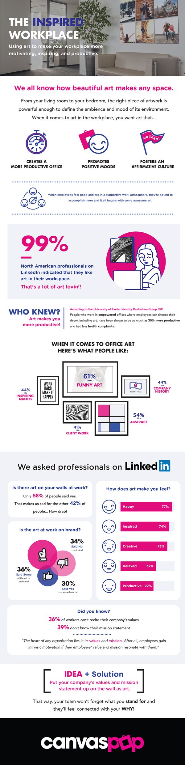 Workplace art for inspiration and beauty